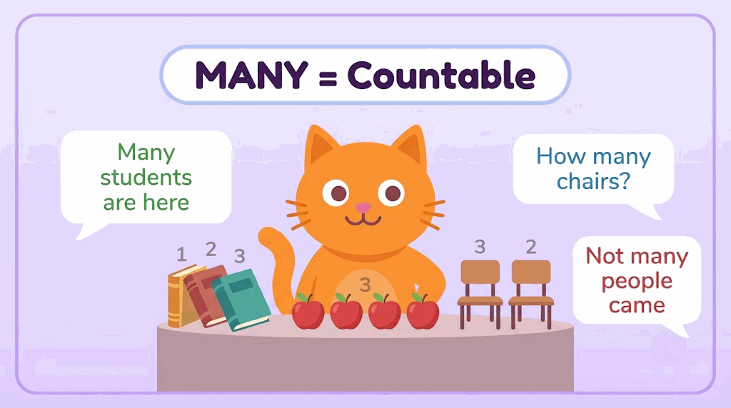 Many with countable nouns